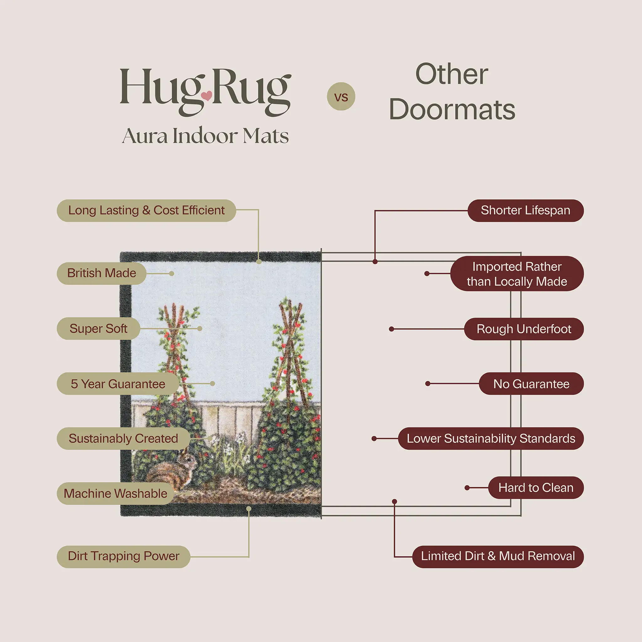 Aura Hare & Shepherd’s Purse Washable Runner - Image 7