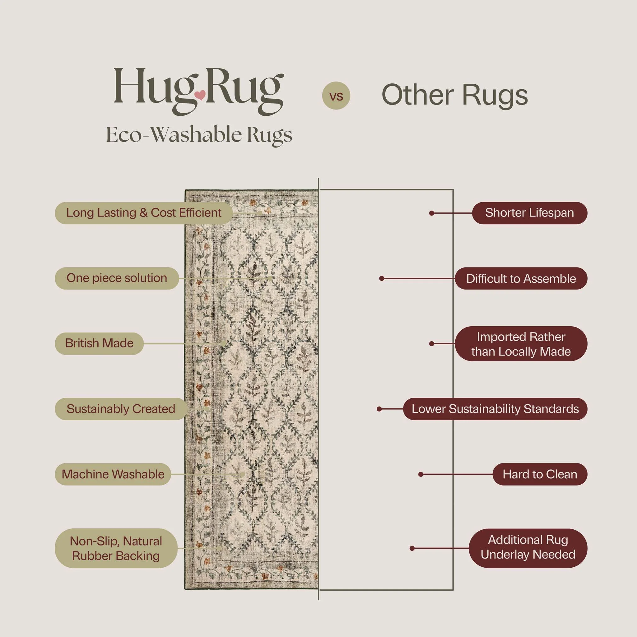 Blossoming Vines Eco-Washable Rug - Image 6